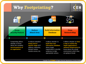 Why FootPrinting?
