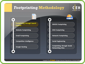 FootPrinting Methodology