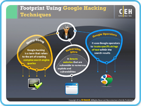 Footprint Using Google Hacking Techniques