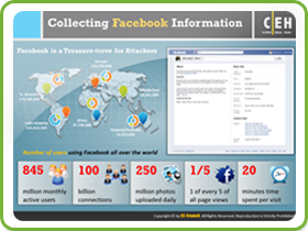 Collecting Facebook Information