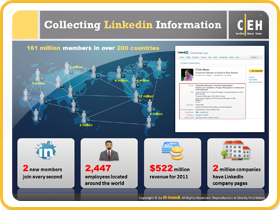Collecting LinkedIn Information