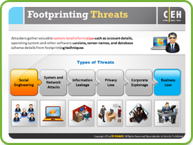 Footprinting threats