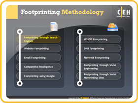 Footprinting methodology