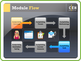 Module Flow 